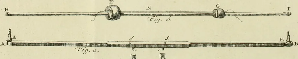 An illustration from Mathematical elements of natural philosophy, confirm'd by experiments : or, An introduction to Sir Isaac Newton's philosophy, 1747, leaf 280