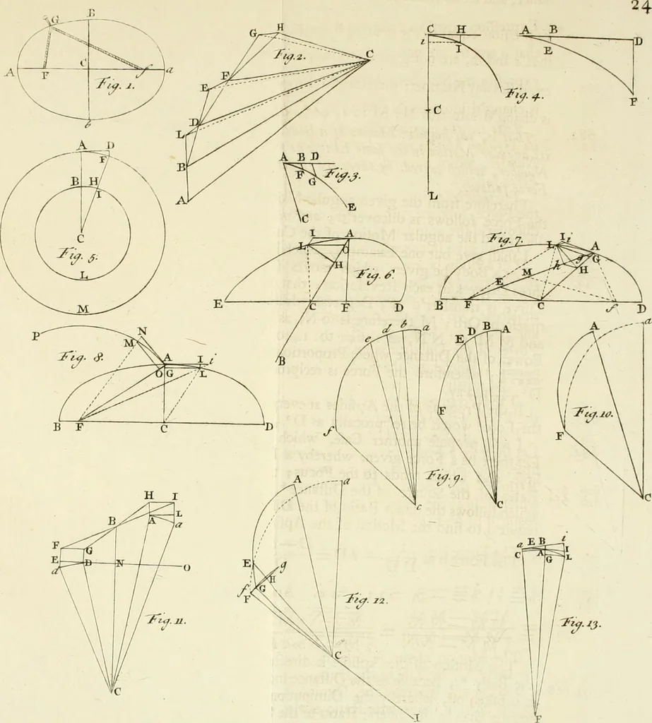 An illustration from Mathematical elements of natural philosophy, confirm'd by experiments : or, An introduction to Sir Isaac Newton's philosophy, 1747, leaf 298