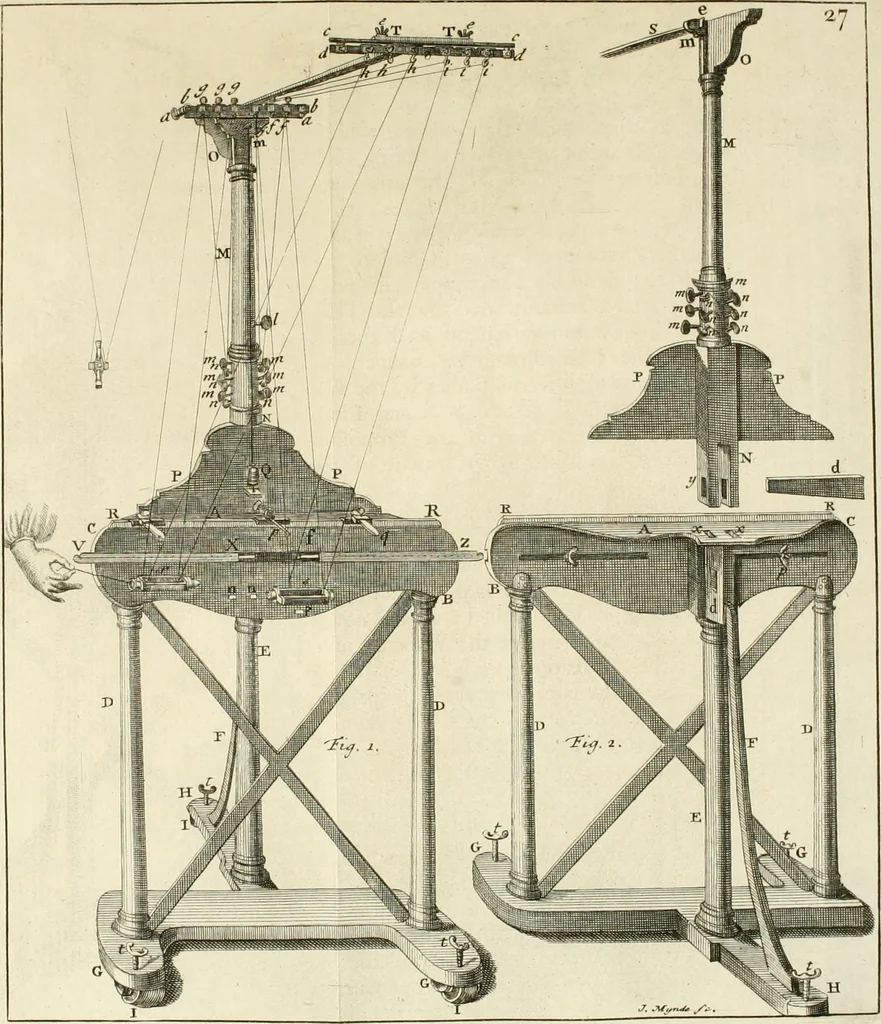 An illustration from Mathematical elements of natural philosophy, confirm'd by experiments : or, An introduction to Sir Isaac Newton's philosophy, 1747, leaf 324