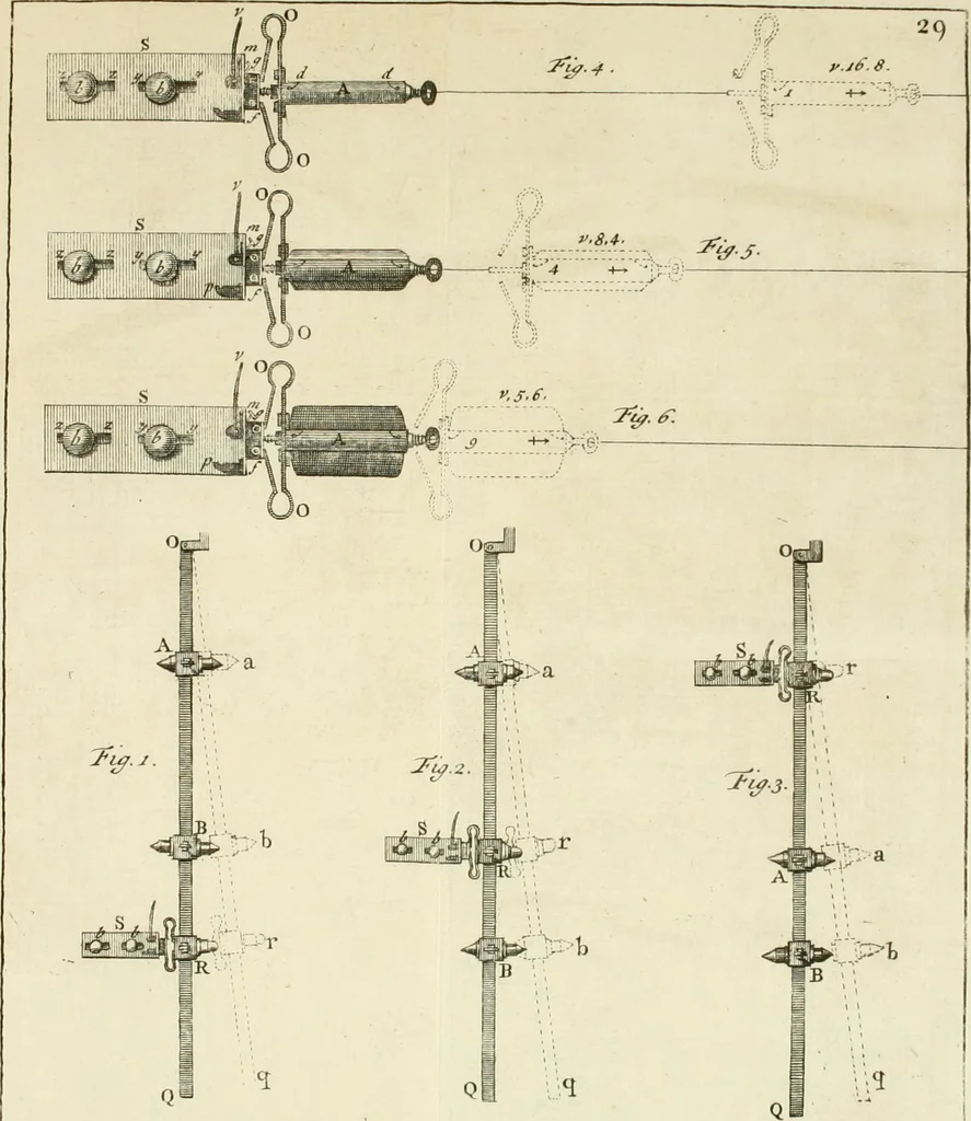 An illustration from Mathematical elements of natural philosophy, confirm'd by experiments : or, An introduction to Sir Isaac Newton's philosophy, 1747, leaf 328