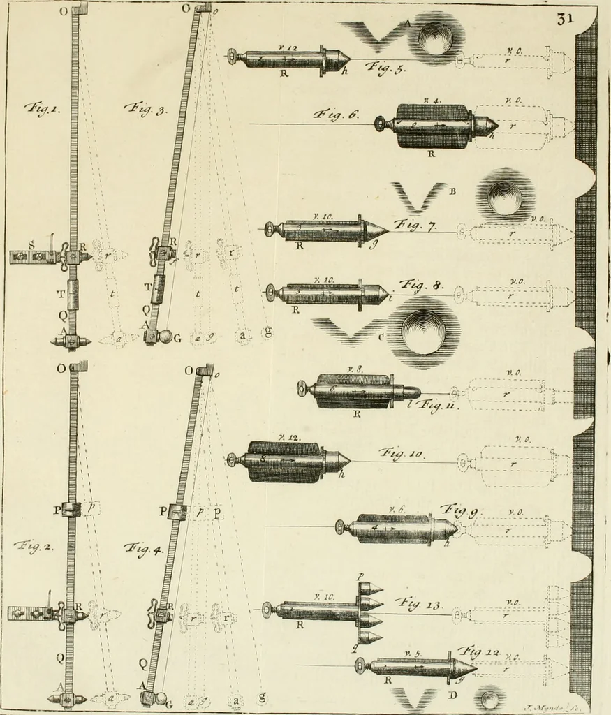 An illustration from Mathematical elements of natural philosophy, confirm'd by experiments : or, An introduction to Sir Isaac Newton's philosophy, 1747, leaf 352