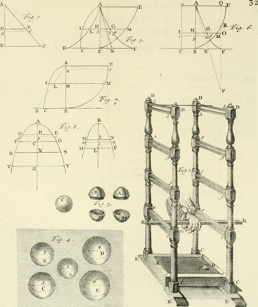 An illustration from Mathematical elements of natural philosophy, confirm'd by experiments : or, An introduction to Sir Isaac Newton's philosophy, 1747, leaf 366