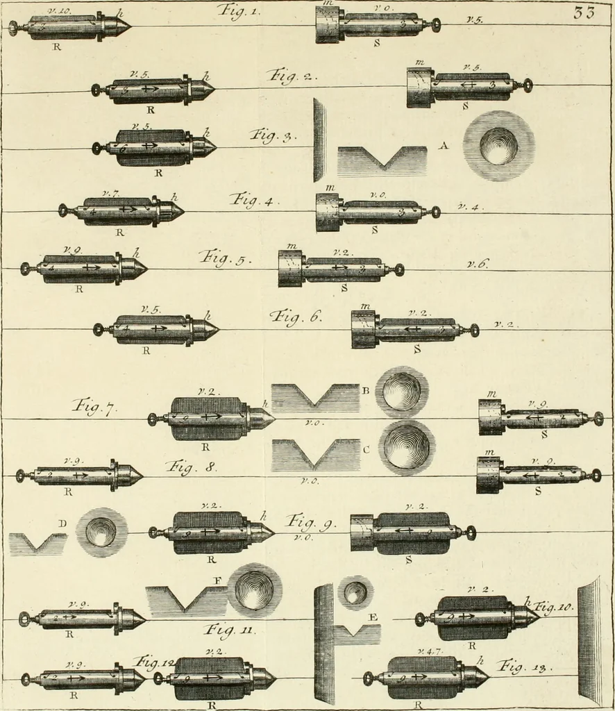 An illustration from Mathematical elements of natural philosophy, confirm'd by experiments : or, An introduction to Sir Isaac Newton's philosophy, 1747, leaf 380