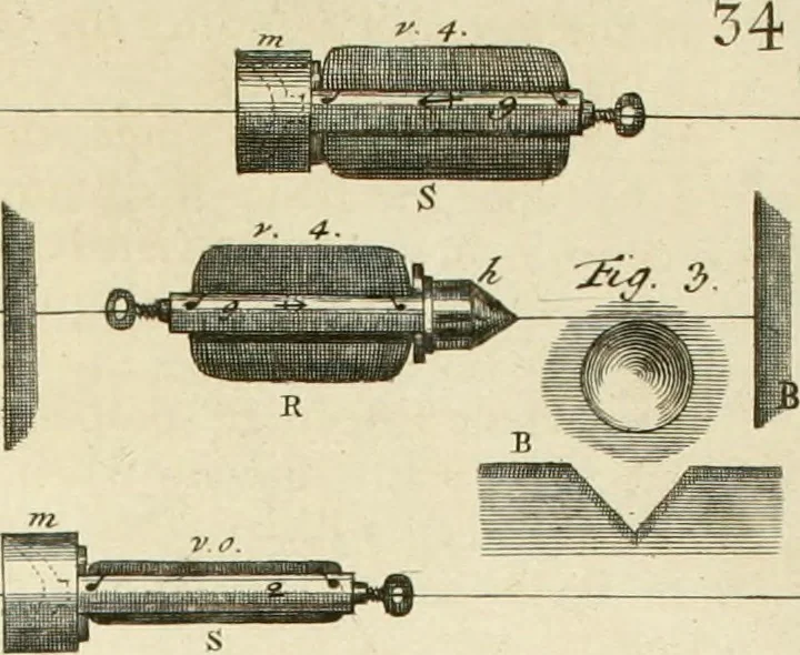 An illustration from Mathematical elements of natural philosophy, confirm'd by experiments : or, An introduction to Sir Isaac Newton's philosophy, 1747, leaf 386