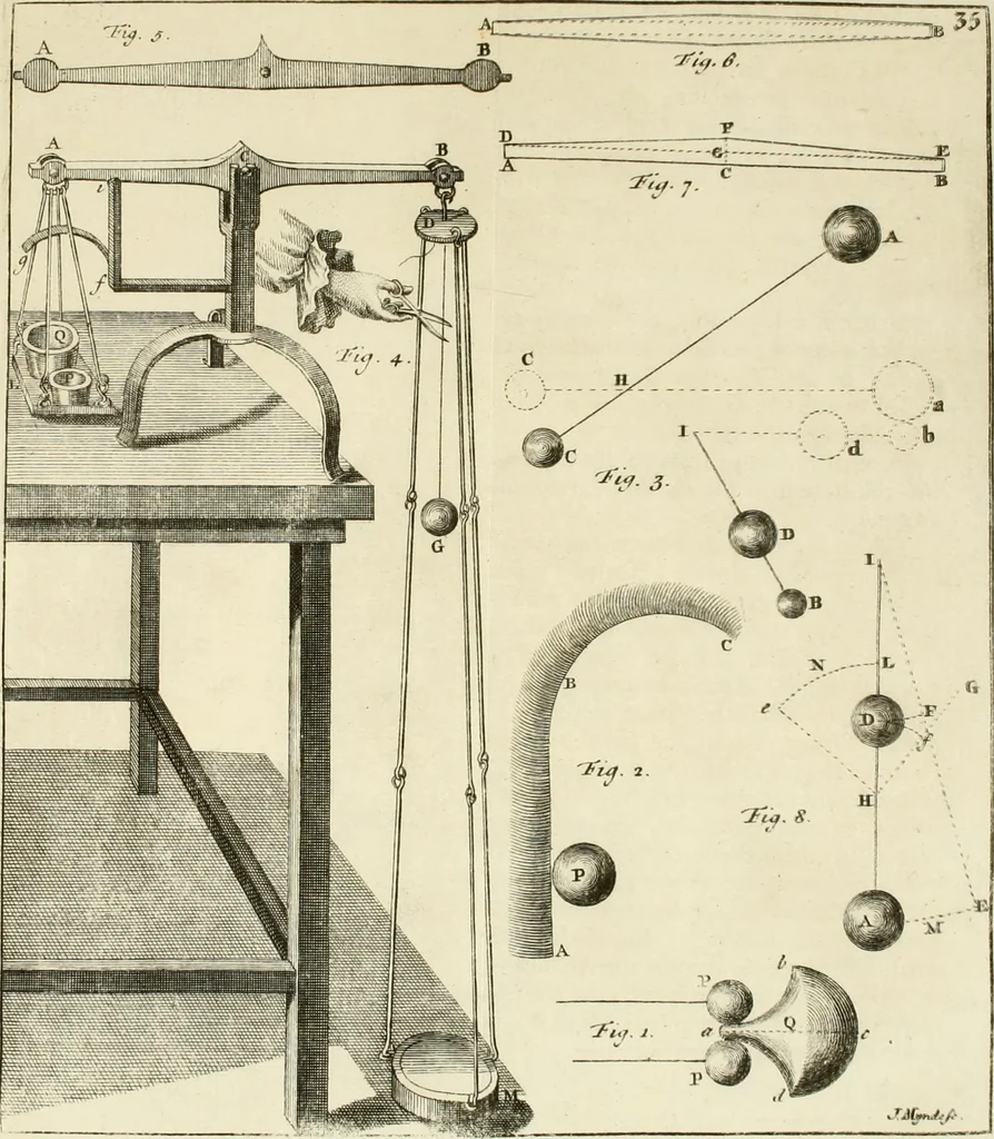 An illustration from Mathematical elements of natural philosophy, confirm'd by experiments : or, An introduction to Sir Isaac Newton's philosophy, 1747, leaf 410