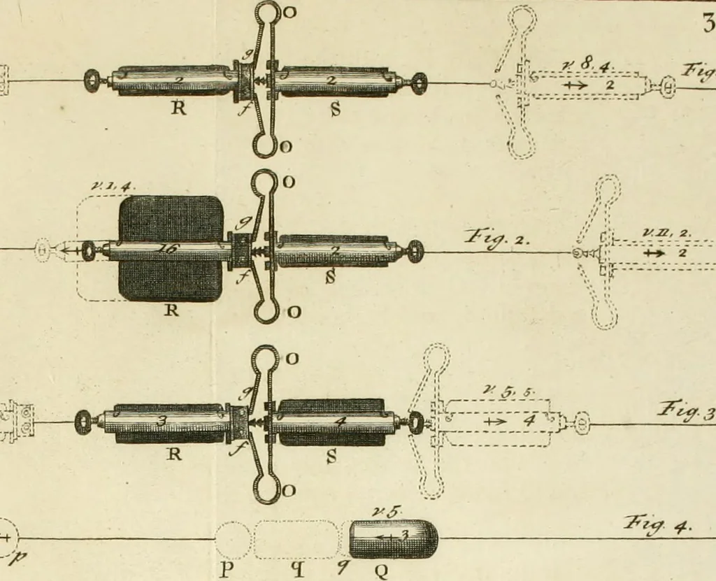 An illustration from Mathematical elements of natural philosophy, confirm'd by experiments : or, An introduction to Sir Isaac Newton's philosophy, 1747, leaf 420