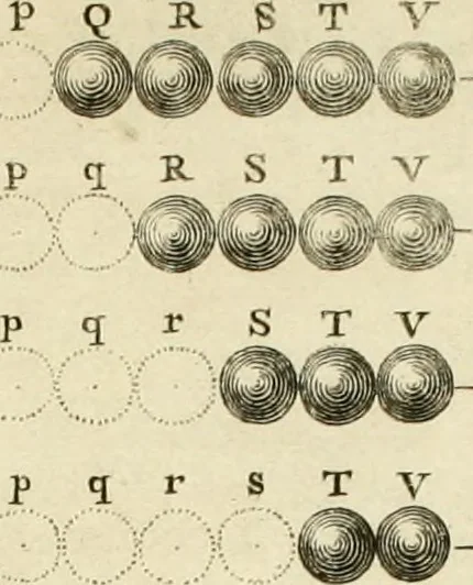An illustration from Mathematical elements of natural philosophy, confirm'd by experiments : or, An introduction to Sir Isaac Newton's philosophy, 1747, leaf 432