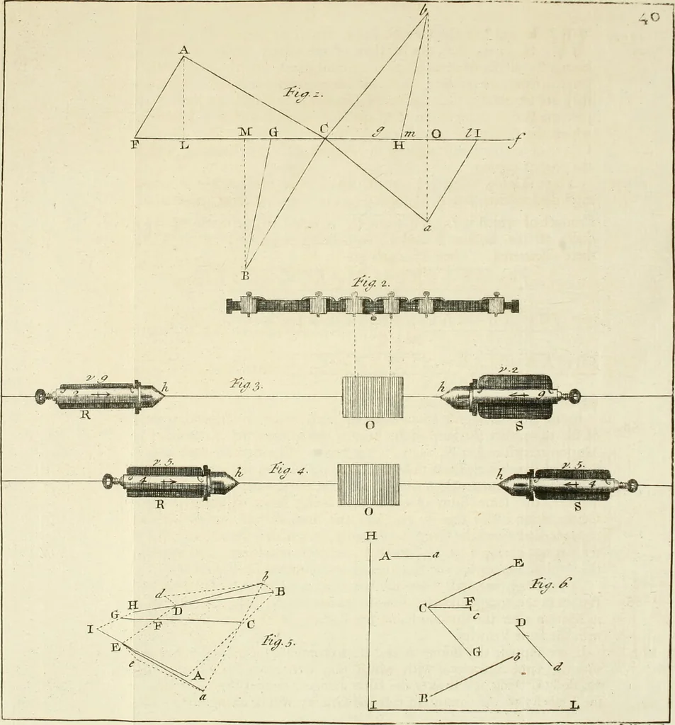 An illustration from Mathematical elements of natural philosophy, confirm'd by experiments : or, An introduction to Sir Isaac Newton's philosophy, 1747, leaf 472
