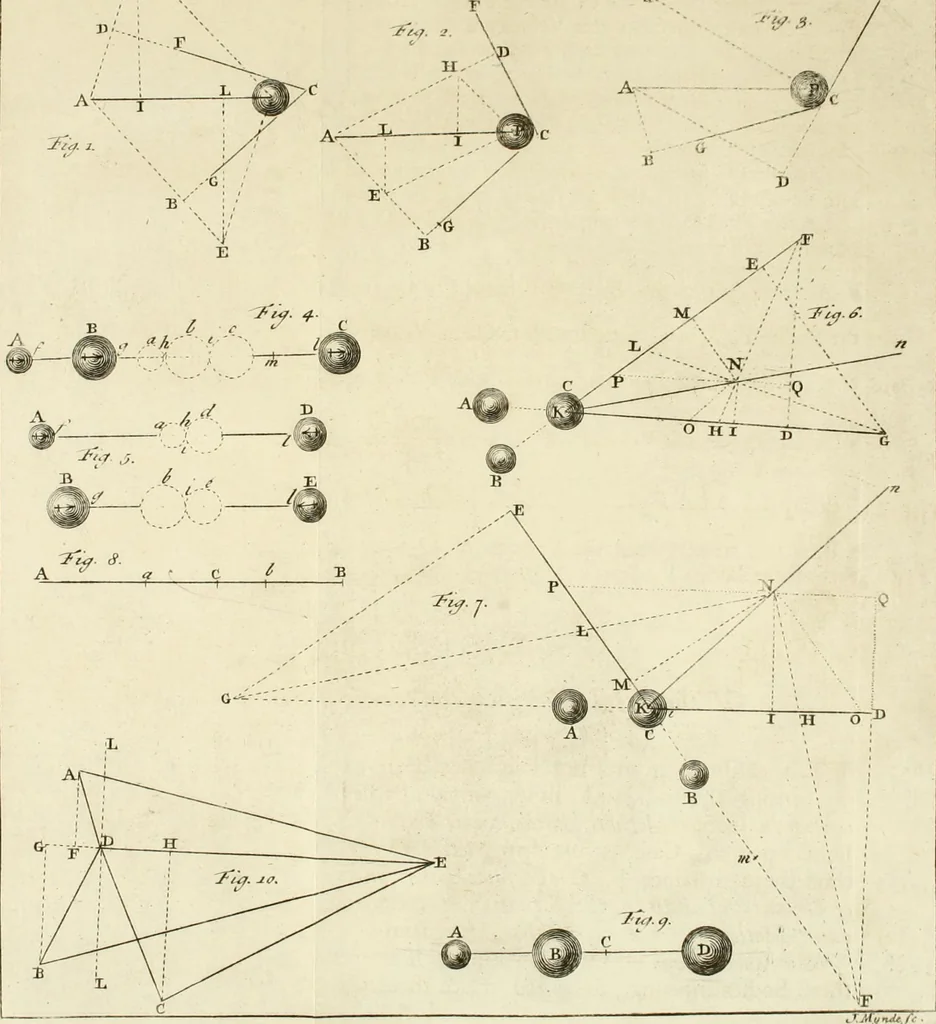 An illustration from Mathematical elements of natural philosophy, confirm'd by experiments : or, An introduction to Sir Isaac Newton's philosophy, 1747, leaf 476