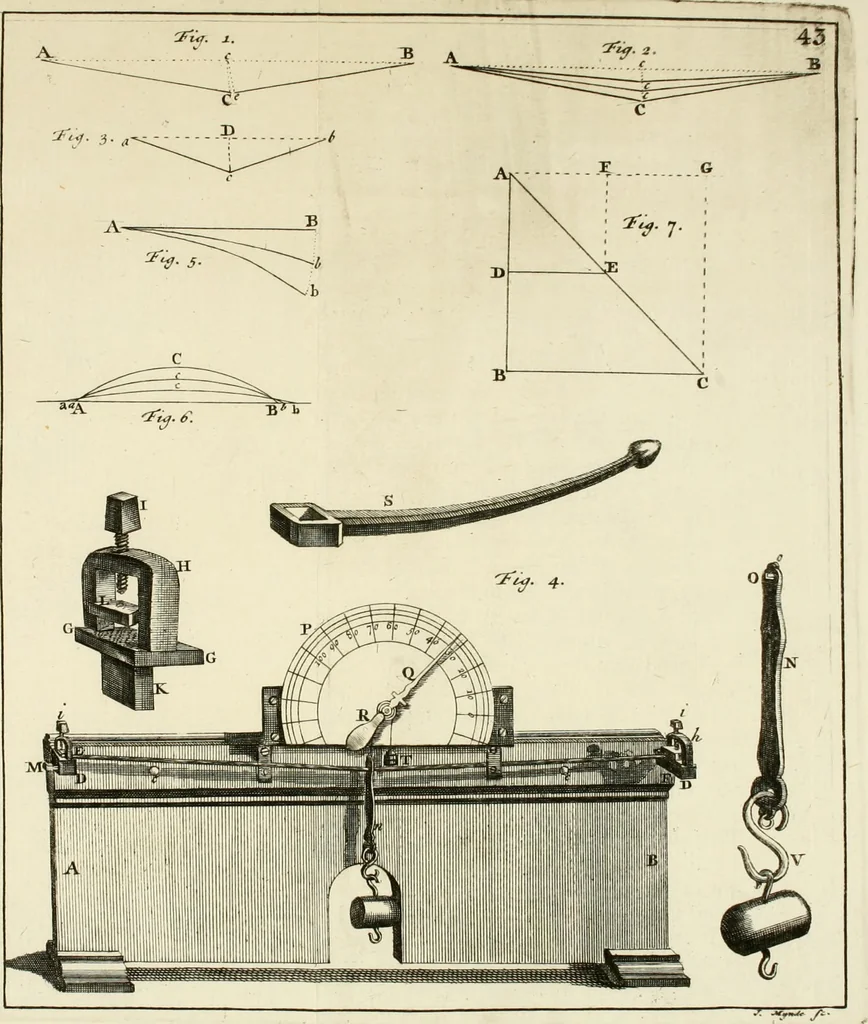 An illustration from Mathematical elements of natural philosophy, confirm'd by experiments : or, An introduction to Sir Isaac Newton's philosophy, 1747, leaf 500