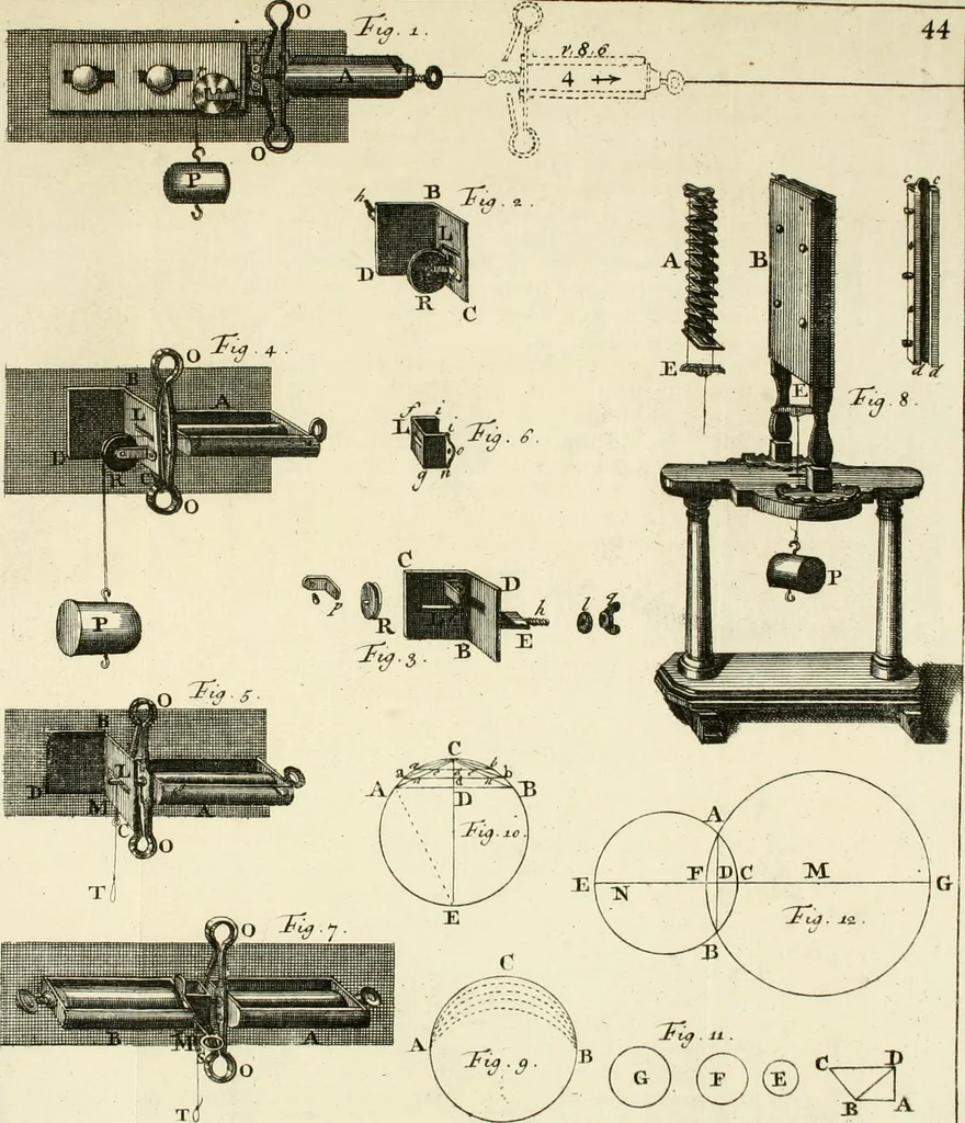 An illustration from Mathematical elements of natural philosophy, confirm'd by experiments : or, An introduction to Sir Isaac Newton's philosophy, 1747, leaf 512
