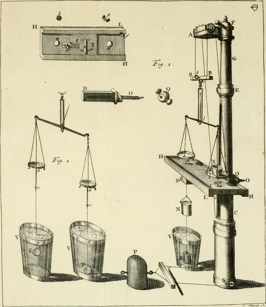 An illustration from Mathematical elements of natural philosophy, confirm'd by experiments : or, An introduction to Sir Isaac Newton's philosophy, 1747, leaf 542