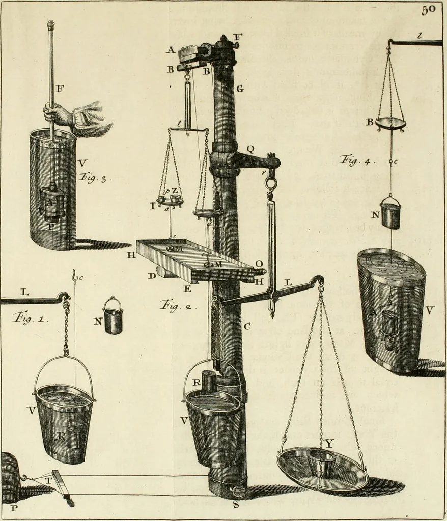 An illustration from Mathematical elements of natural philosophy, confirm'd by experiments : or, An introduction to Sir Isaac Newton's philosophy, 1747, leaf 548
