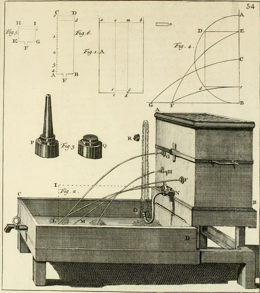 An illustration from Mathematical elements of natural philosophy, confirm'd by experiments : or, An introduction to Sir Isaac Newton's philosophy, 1747, leaf 588