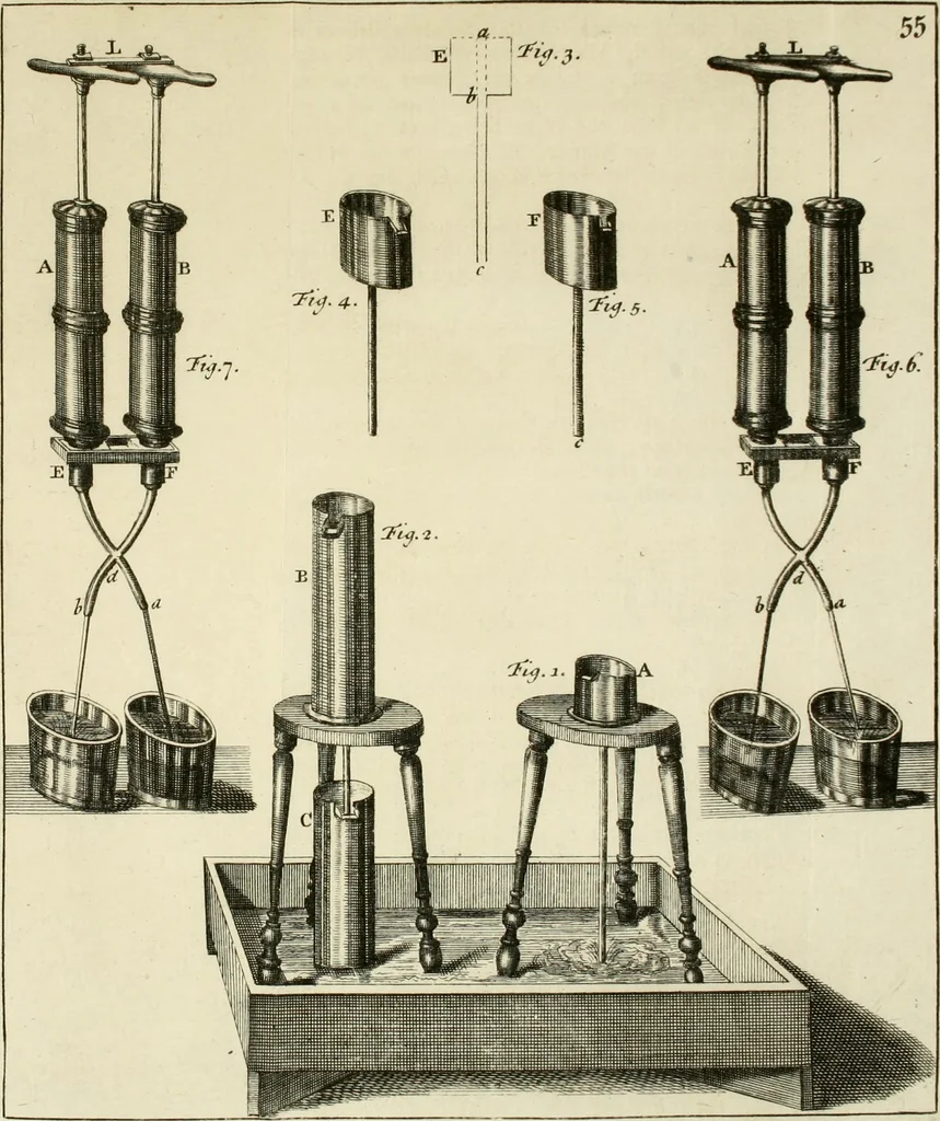 An illustration from Mathematical elements of natural philosophy, confirm'd by experiments : or, An introduction to Sir Isaac Newton's philosophy, 1747, leaf 594
