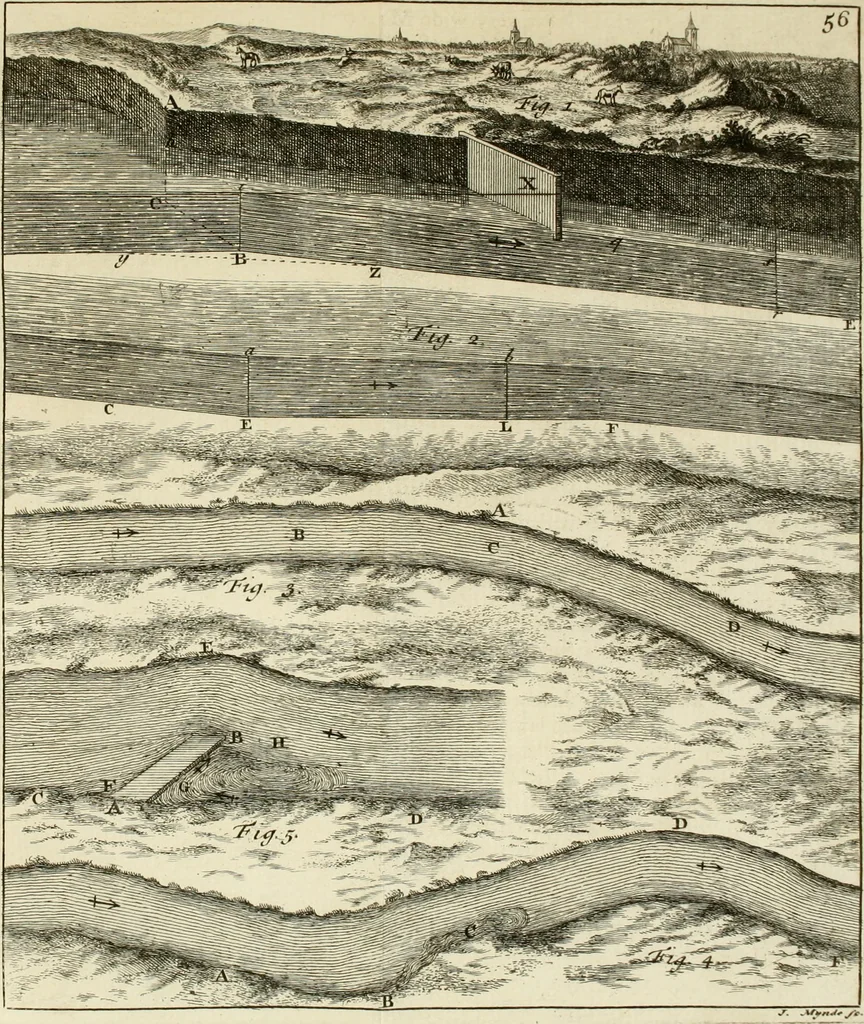 An illustration from Mathematical elements of natural philosophy, confirm'd by experiments : or, An introduction to Sir Isaac Newton's philosophy, 1747, leaf 606
