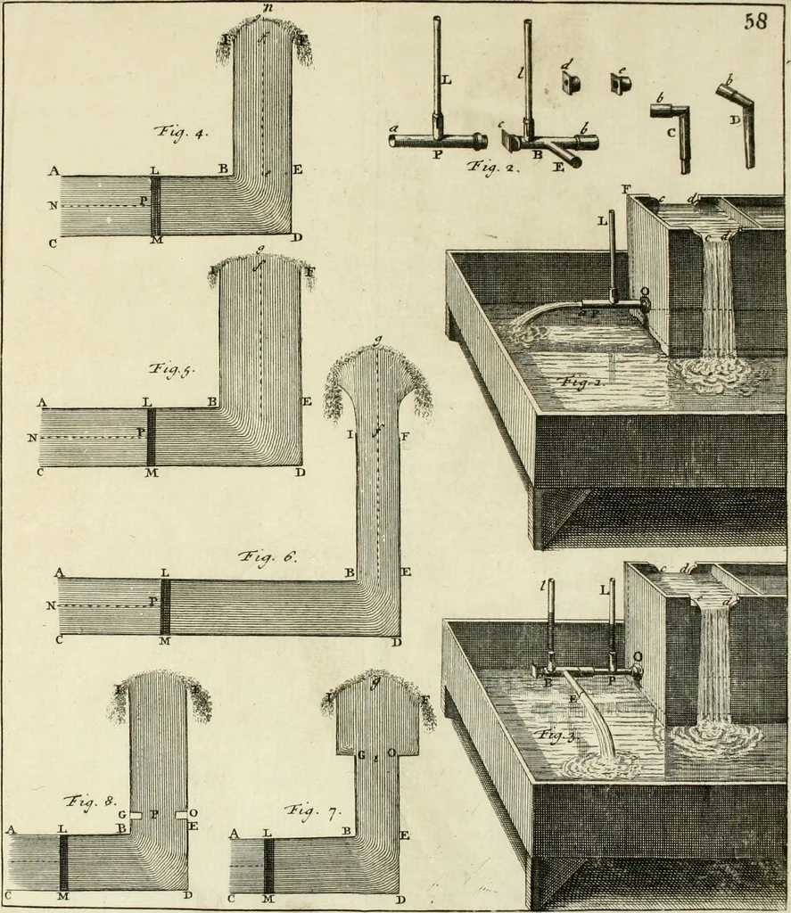 An illustration from Mathematical elements of natural philosophy, confirm'd by experiments : or, An introduction to Sir Isaac Newton's philosophy, 1747, leaf 634