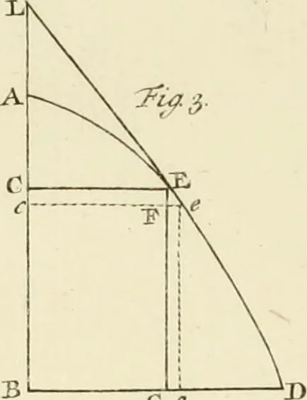 An illustration from Mathematical elements of natural philosophy, confirm'd by experiments : or, An introduction to Sir Isaac Newton's philosophy, 1747, leaf 658