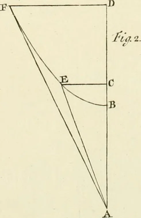 An illustration from Mathematical elements of natural philosophy, confirm'd by experiments : or, An introduction to Sir Isaac Newton's philosophy, 1747, leaf 658