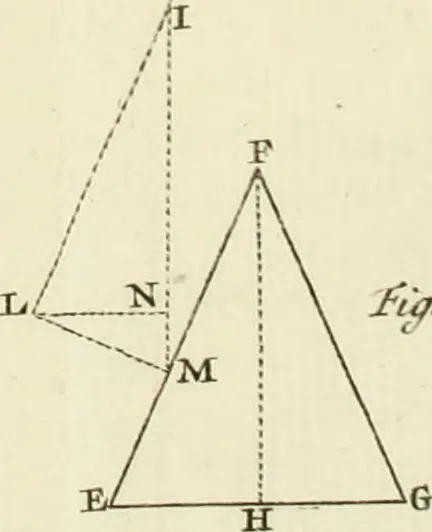 An illustration from Mathematical elements of natural philosophy, confirm'd by experiments : or, An introduction to Sir Isaac Newton's philosophy, 1747, leaf 658