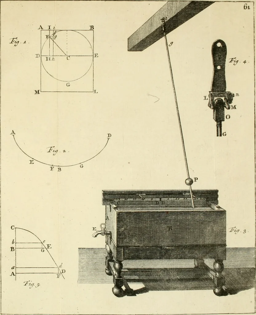 An illustration from Mathematical elements of natural philosophy, confirm'd by experiments : or, An introduction to Sir Isaac Newton's philosophy, 1747, leaf 672