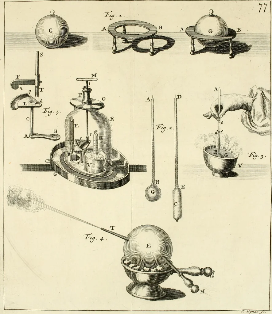 An illustration from Mathematical elements of natural philosophy, confirm'd by experiments : or, An introduction to Sir Isaac Newton's philosophy, 1747, leaf 106