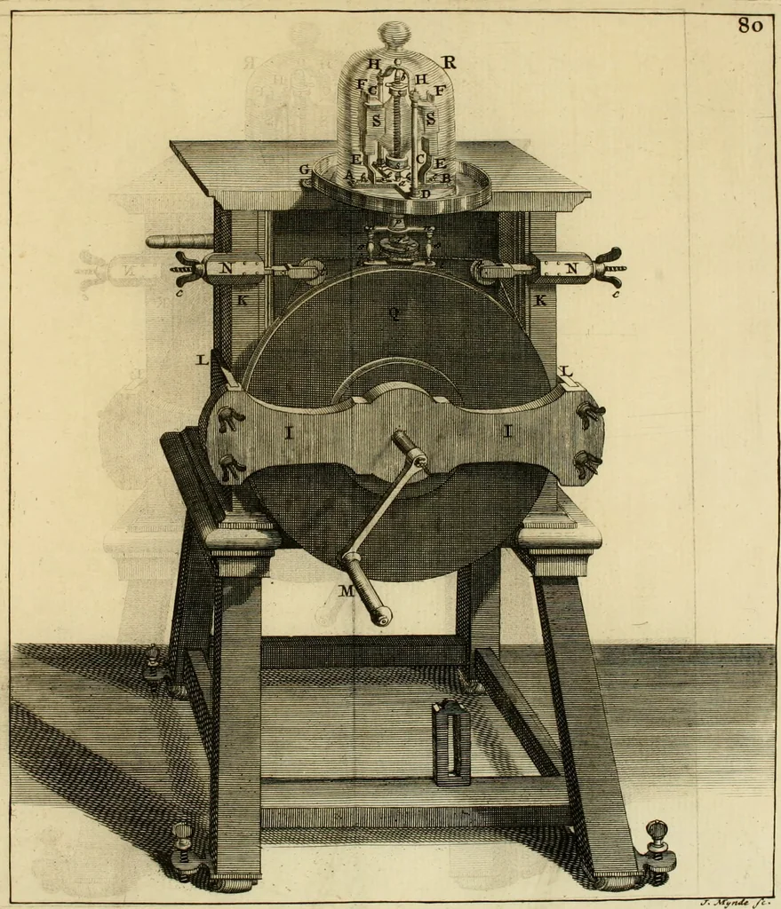 An illustration from Mathematical elements of natural philosophy, confirm'd by experiments : or, An introduction to Sir Isaac Newton's philosophy, 1747, leaf 120