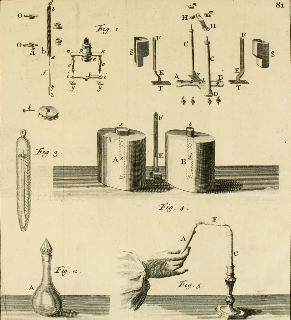 An illustration from Mathematical elements of natural philosophy, confirm'd by experiments : or, An introduction to Sir Isaac Newton's philosophy, 1747, leaf 130