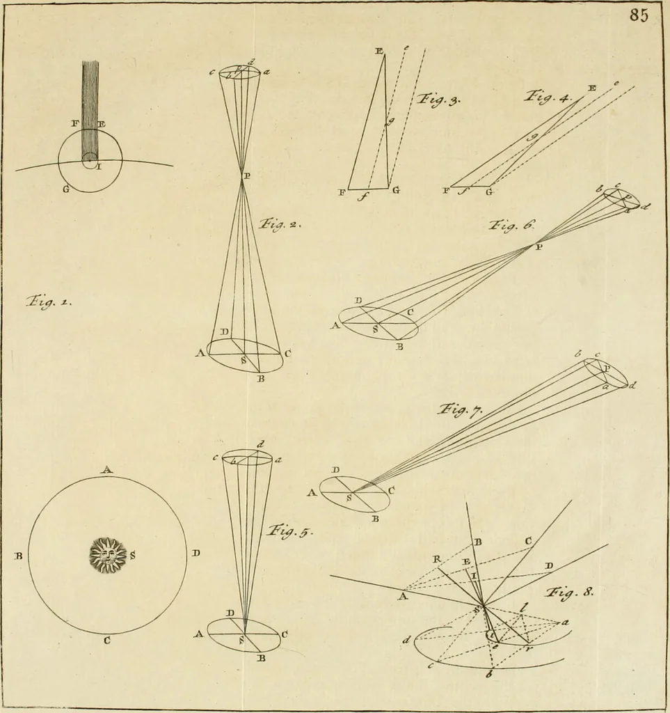 An illustration from Mathematical elements of natural philosophy, confirm'd by experiments : or, An introduction to Sir Isaac Newton's philosophy, 1747, leaf 164