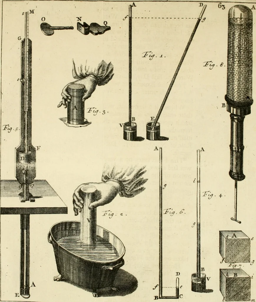 An illustration from Mathematical elements of natural philosophy, confirm'd by experiments : or, An introduction to Sir Isaac Newton's philosophy, 1747, leaf 18