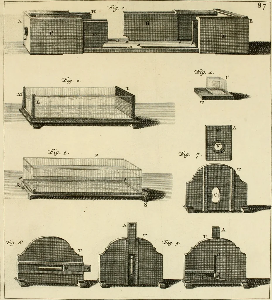 An illustration from Mathematical elements of natural philosophy, confirm'd by experiments : or, An introduction to Sir Isaac Newton's philosophy, 1747, leaf 180