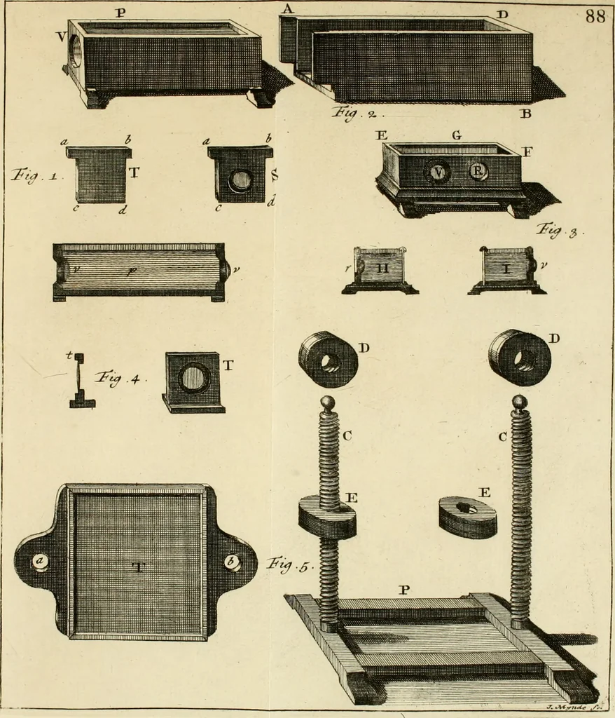 An illustration from Mathematical elements of natural philosophy, confirm'd by experiments : or, An introduction to Sir Isaac Newton's philosophy, 1747, leaf 182