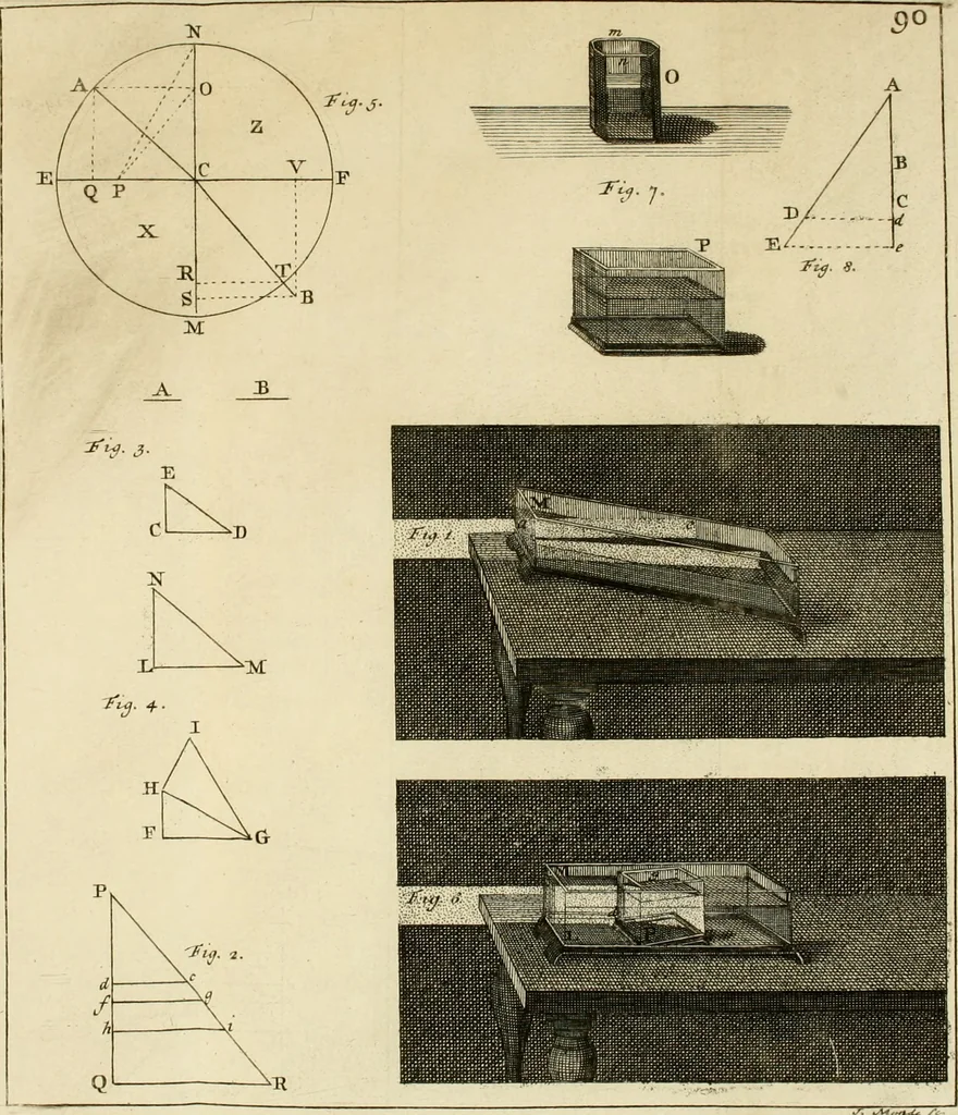 An illustration from Mathematical elements of natural philosophy, confirm'd by experiments : or, An introduction to Sir Isaac Newton's philosophy, 1747, leaf 202