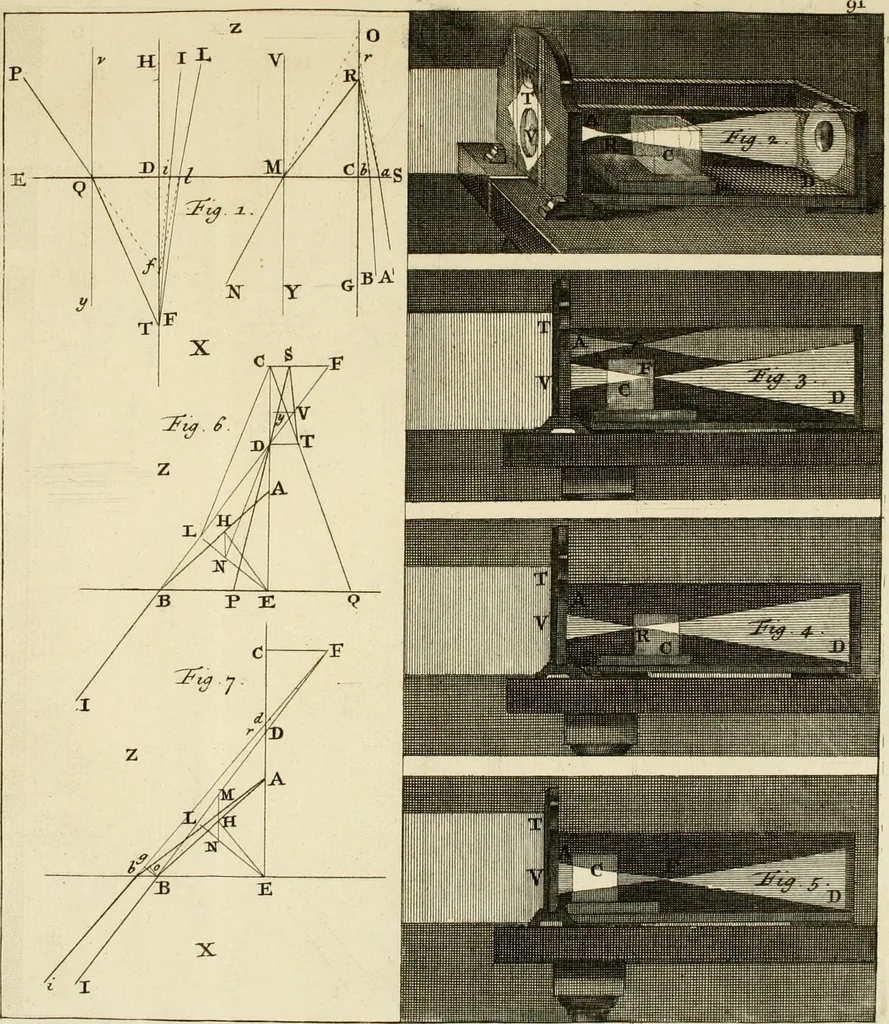 An illustration from Mathematical elements of natural philosophy, confirm'd by experiments : or, An introduction to Sir Isaac Newton's philosophy, 1747, leaf 214