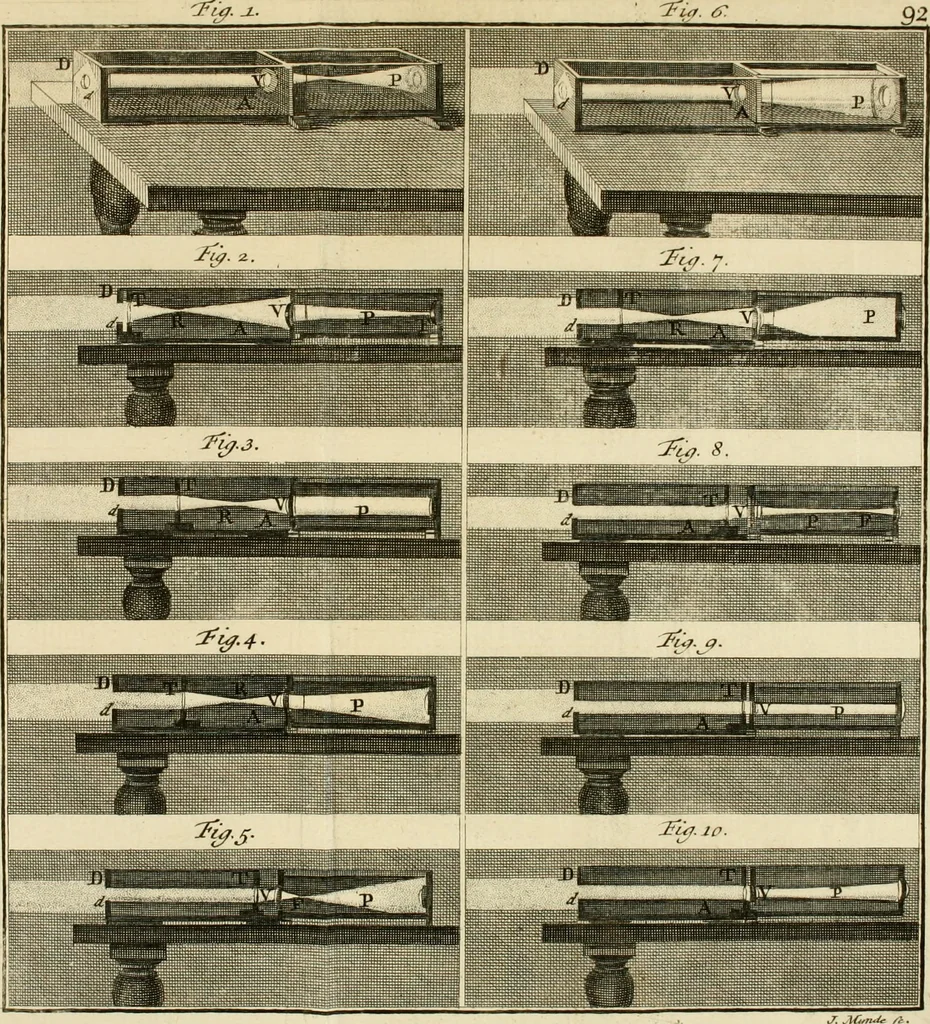 An illustration from Mathematical elements of natural philosophy, confirm'd by experiments : or, An introduction to Sir Isaac Newton's philosophy, 1747, leaf 220