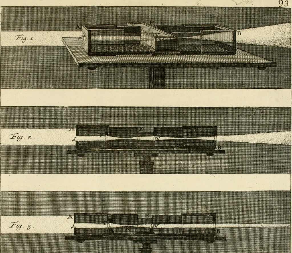 An illustration from Mathematical elements of natural philosophy, confirm'd by experiments : or, An introduction to Sir Isaac Newton's philosophy, 1747, leaf 224