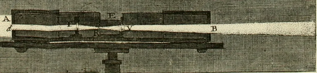 An illustration from Mathematical elements of natural philosophy, confirm'd by experiments : or, An introduction to Sir Isaac Newton's philosophy, 1747, leaf 224