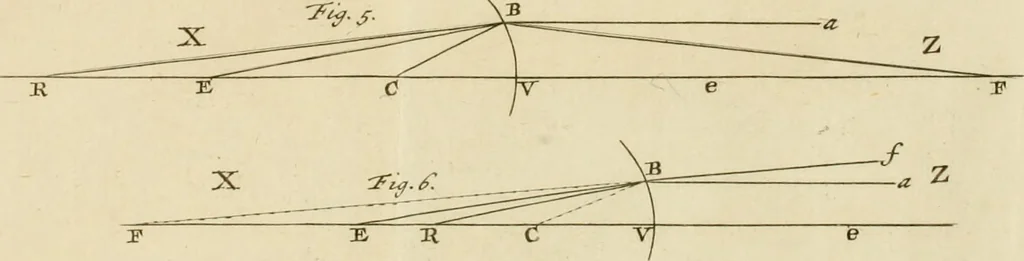 An illustration from Mathematical elements of natural philosophy, confirm'd by experiments : or, An introduction to Sir Isaac Newton's philosophy, 1747, leaf 232