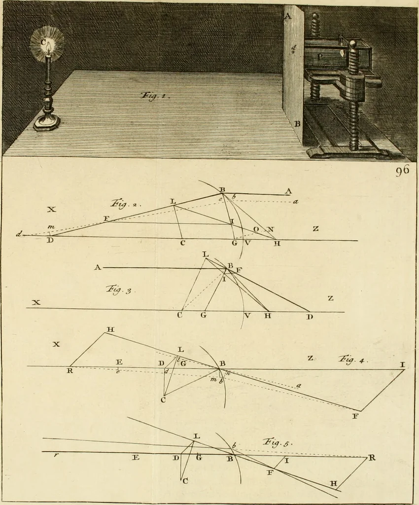 An illustration from Mathematical elements of natural philosophy, confirm'd by experiments : or, An introduction to Sir Isaac Newton's philosophy, 1747, leaf 236