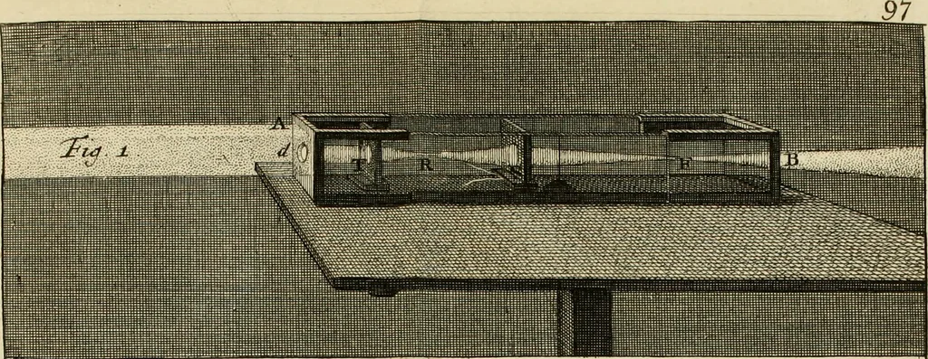 An illustration from Mathematical elements of natural philosophy, confirm'd by experiments : or, An introduction to Sir Isaac Newton's philosophy, 1747, leaf 240