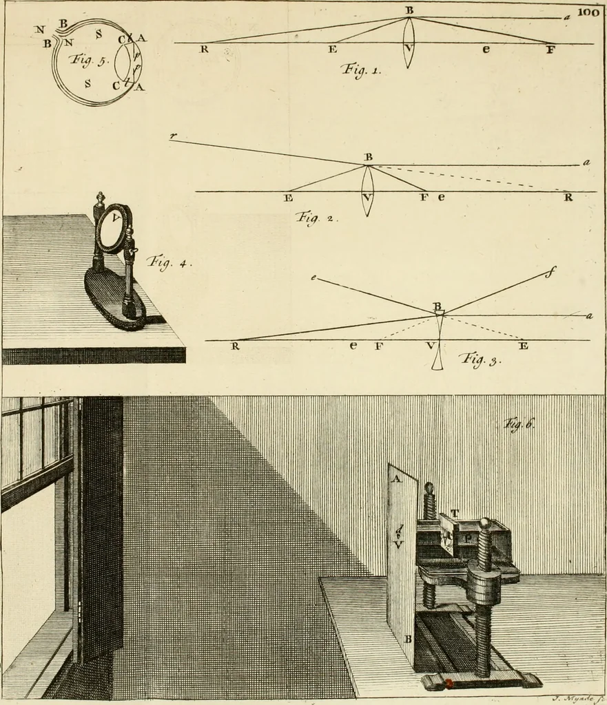 An illustration from Mathematical elements of natural philosophy, confirm'd by experiments : or, An introduction to Sir Isaac Newton's philosophy, 1747, leaf 256