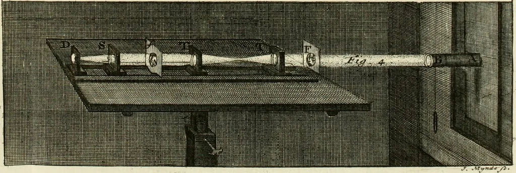 An illustration from Mathematical elements of natural philosophy, confirm'd by experiments : or, An introduction to Sir Isaac Newton's philosophy, 1747, leaf 286