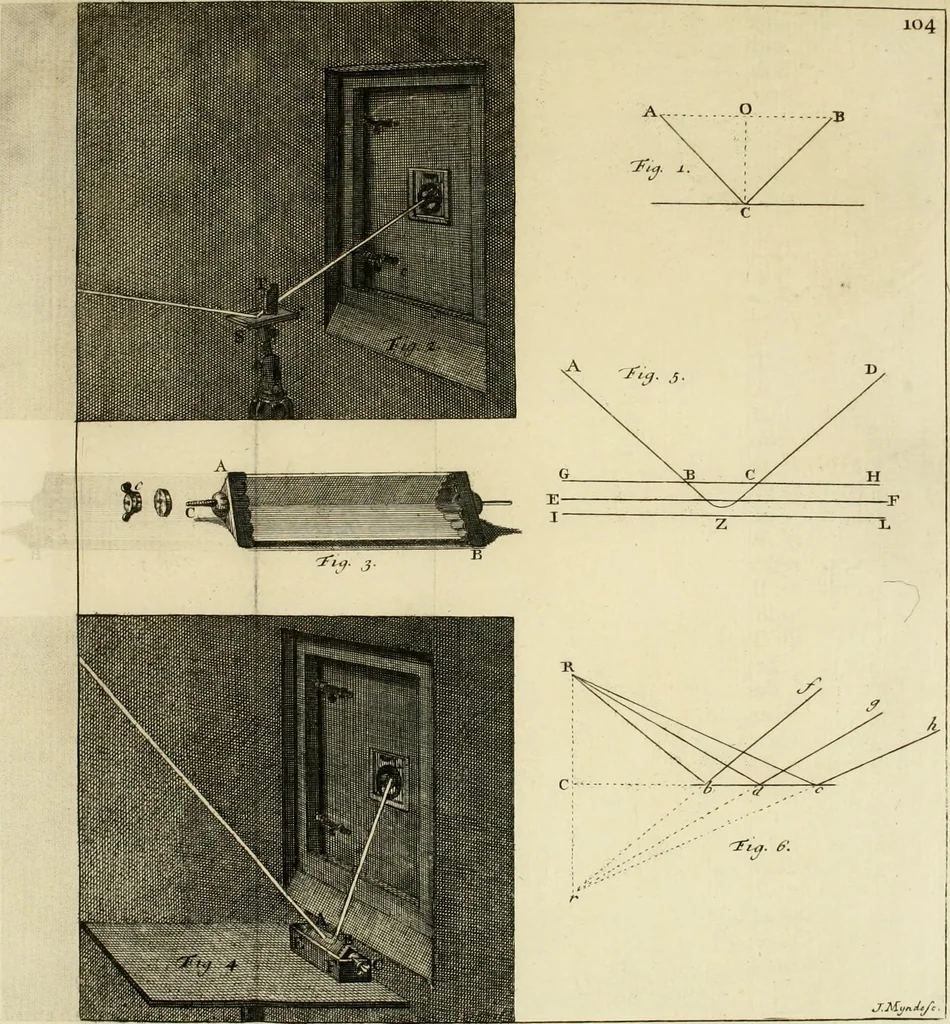 An illustration from Mathematical elements of natural philosophy, confirm'd by experiments : or, An introduction to Sir Isaac Newton's philosophy, 1747, leaf 294