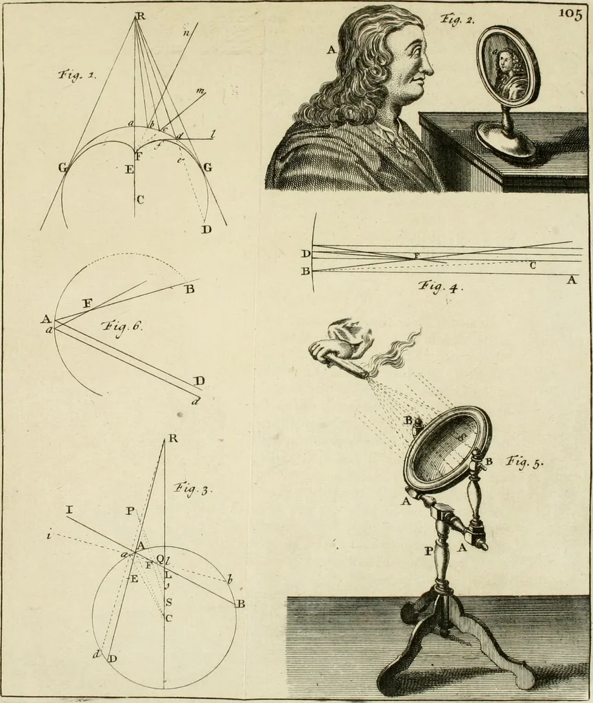 An illustration from Mathematical elements of natural philosophy, confirm'd by experiments : or, An introduction to Sir Isaac Newton's philosophy, 1747, leaf 302
