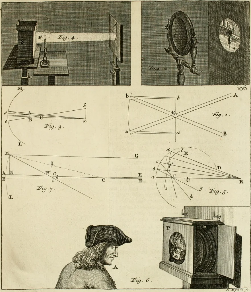 An illustration from Mathematical elements of natural philosophy, confirm'd by experiments : or, An introduction to Sir Isaac Newton's philosophy, 1747, leaf 310
