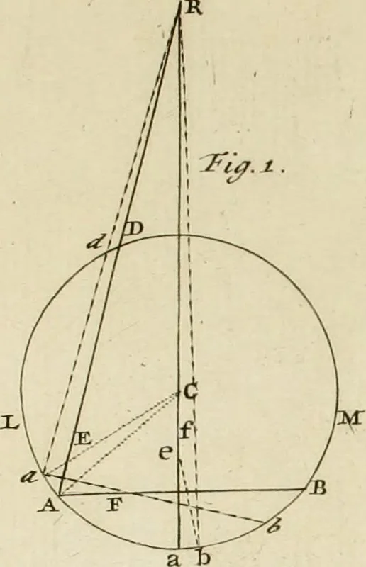 An illustration from Mathematical elements of natural philosophy, confirm'd by experiments : or, An introduction to Sir Isaac Newton's philosophy, 1747, leaf 312