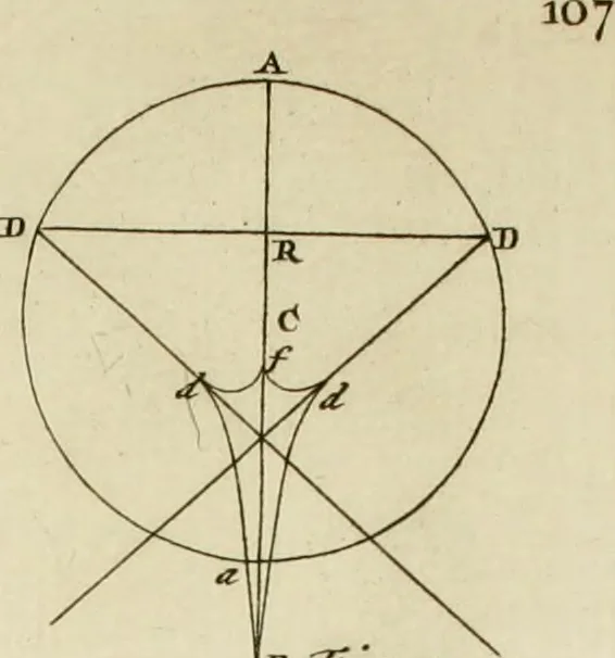 An illustration from Mathematical elements of natural philosophy, confirm'd by experiments : or, An introduction to Sir Isaac Newton's philosophy, 1747, leaf 312