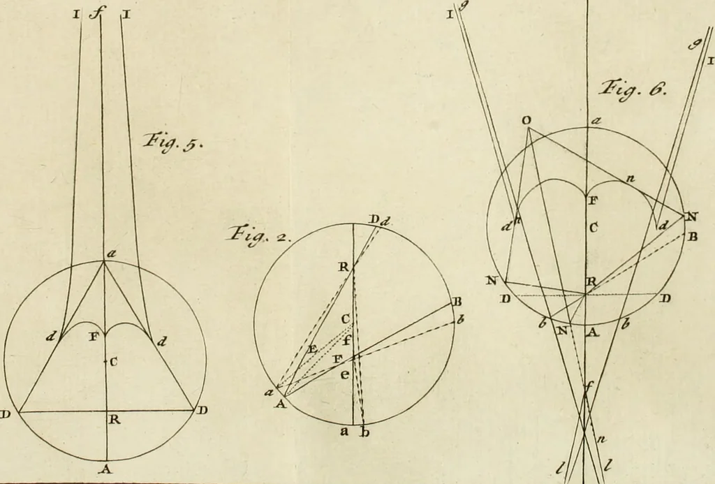 An illustration from Mathematical elements of natural philosophy, confirm'd by experiments : or, An introduction to Sir Isaac Newton's philosophy, 1747, leaf 312