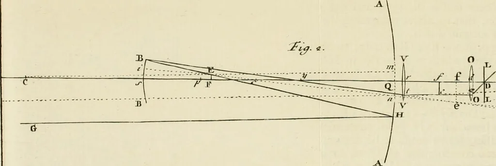An illustration from Mathematical elements of natural philosophy, confirm'd by experiments : or, An introduction to Sir Isaac Newton's philosophy, 1747, leaf 324