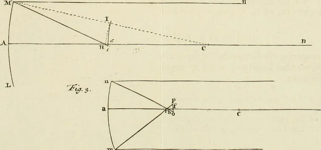 An illustration from Mathematical elements of natural philosophy, confirm'd by experiments : or, An introduction to Sir Isaac Newton's philosophy, 1747, leaf 324